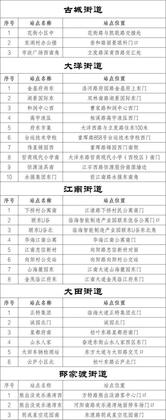 椒江黄岩路桥临海温岭玉环天台仙居三门,重要事项!