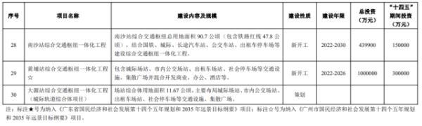 广州大动作!高铁进城,9条地铁新线来了,看看是否经过你家门口