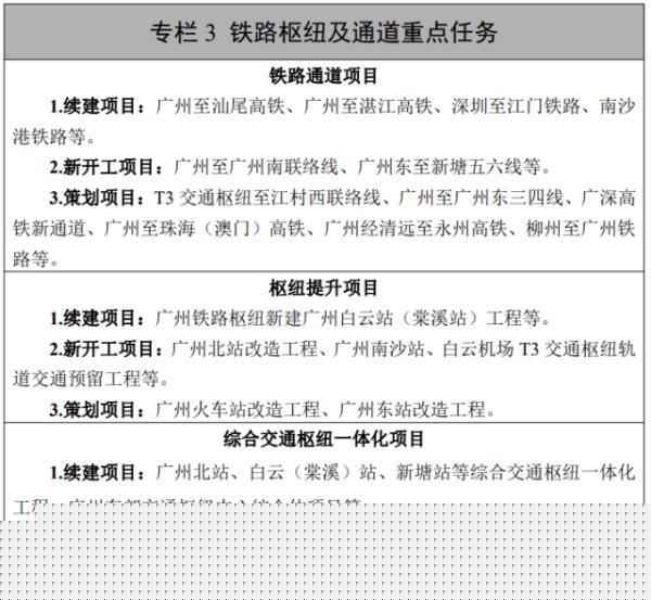 广州大动作!高铁进城,9条地铁新线来了,看看是否经过你家门口
