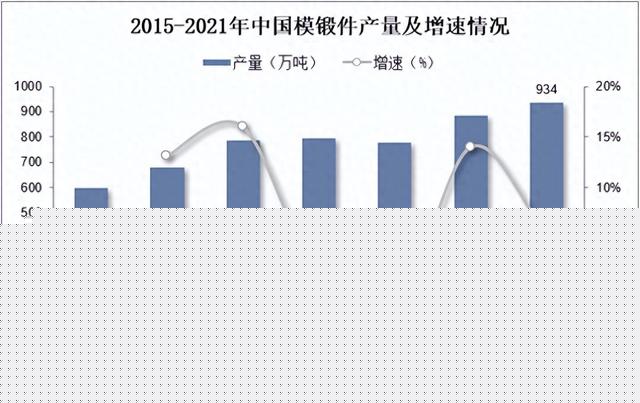 2025年中国汽车锻件产量、相关政策及重点企业分析