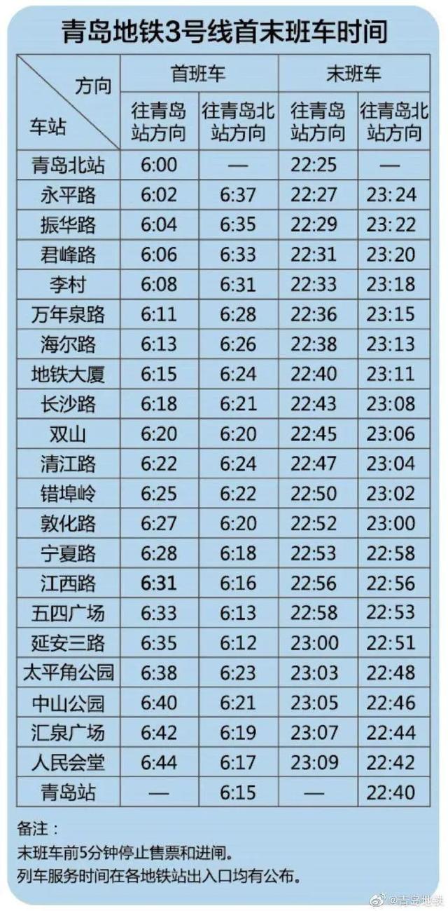 青岛4条地铁最全运营时间表!还有3个重要通知