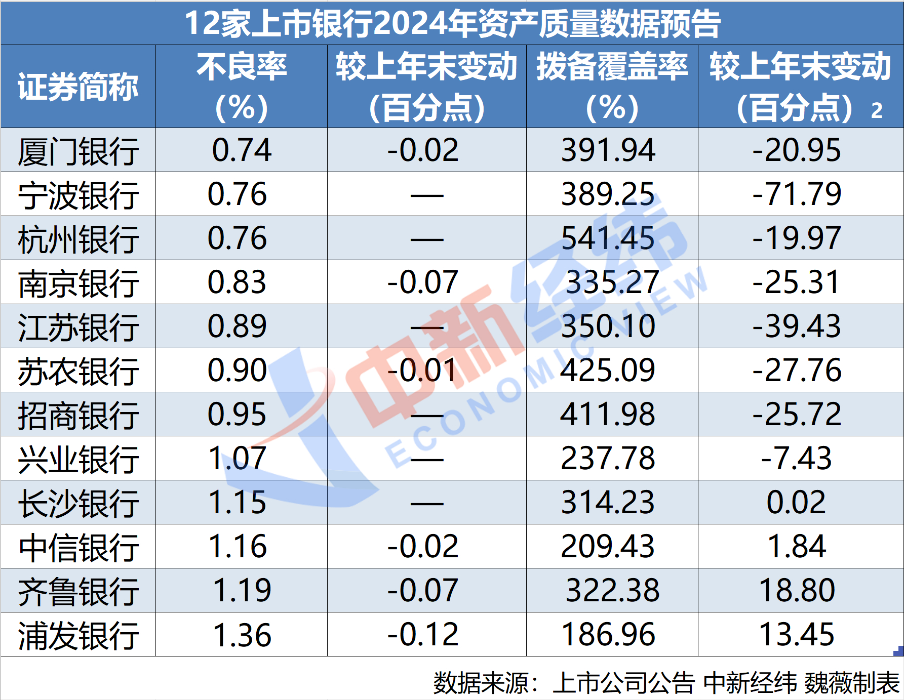 首批上市银行2024年业绩快报:9家营收、归母净利双增