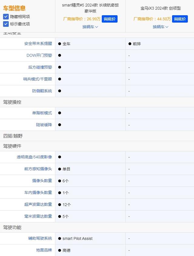 德系豪华纯电大5座PK,smart精灵#5对比宝马iX3,谁更值得推荐?