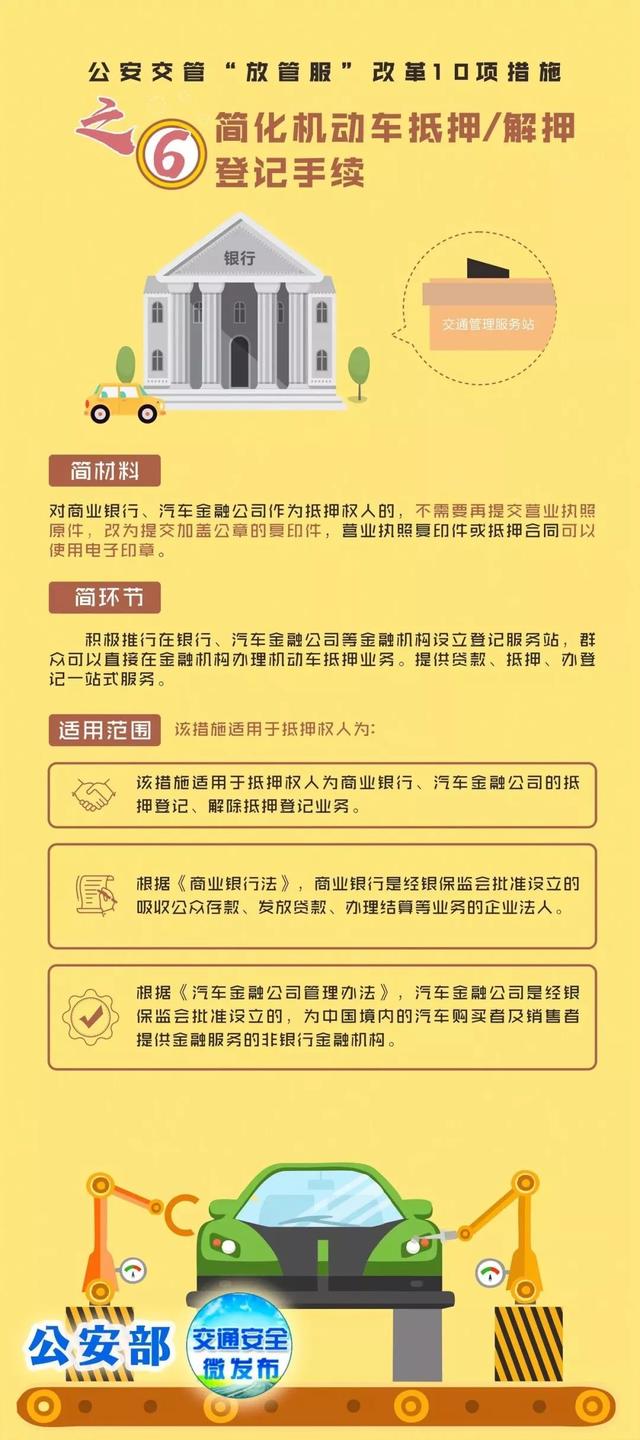 「收藏」分期贷款汽车解押手续怎么办?