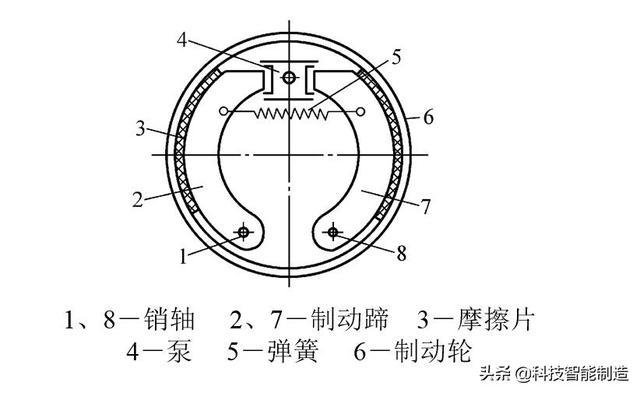 机械设计基础知识,联轴器的作用和分类