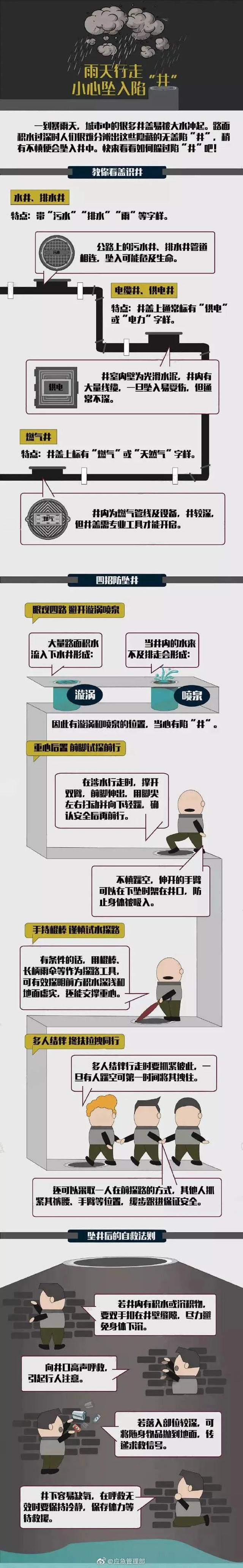 意外坠井、车辆打滑、单手骑车......雨天出行安全指南请收好!