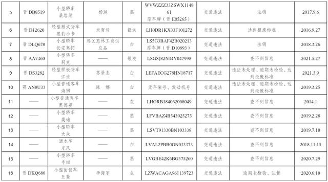 @长治这些车主，请速来接受处理！