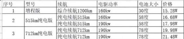 长安发布全新LOGO,还用在量产车上,网友:怎么越看越像雅迪?