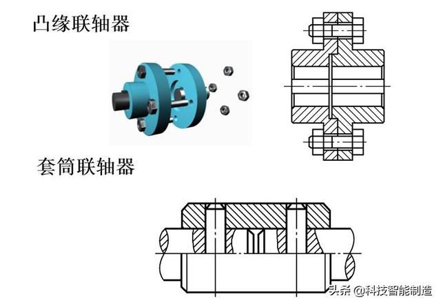 机械设计基础知识,联轴器的作用和分类