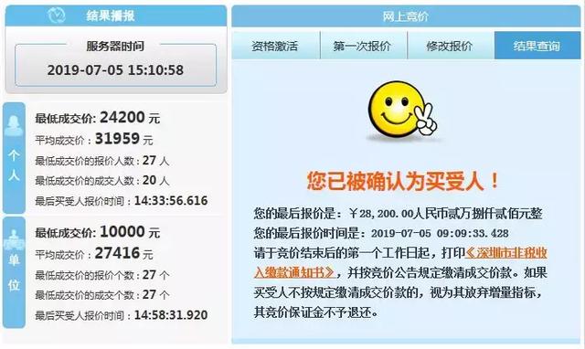最新深圳车牌竞价摇号结果出炉,个人均价31959元,环比价格“腰斩”!摇号结果……