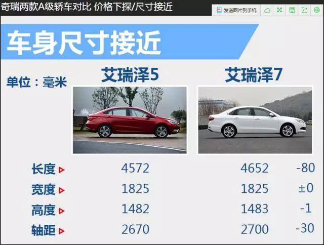 今晚5款重磅车型同时上市,小辣椒团队现场直播,眼晕中