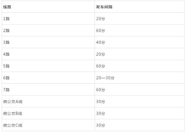 2月17日起,恢复遂昌县城市公交、农村客运班线运行