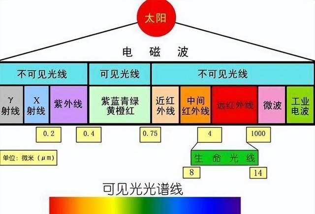 汽车膜可见光透过率高好还是低好?