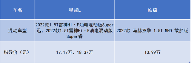 东风与吉利的“碰撞”,同样是混动,皓极VS星越L,谁实力更强?