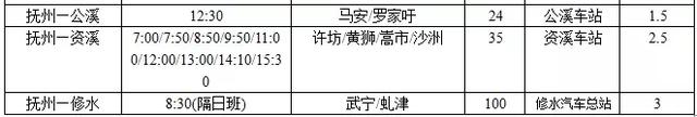 最新!史上最全的抚州客运总站时刻表来啦!快收藏!
