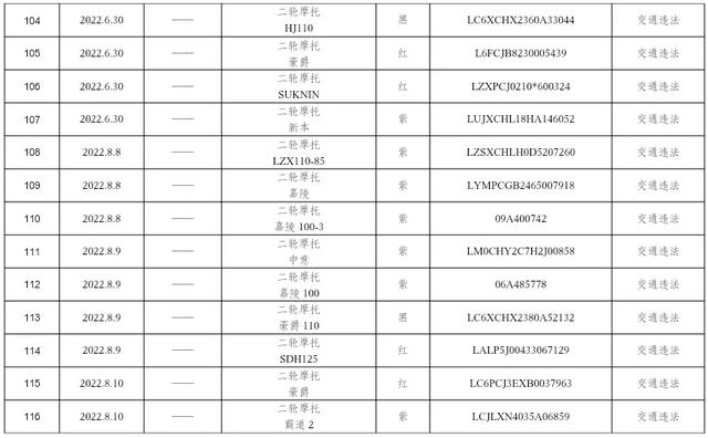 @长治这些车主，请速来接受处理！