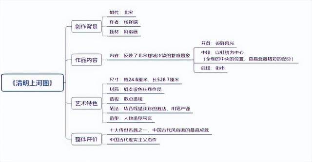 【名作欣赏】丨北宋 · 张择端 · 《清明上河图》