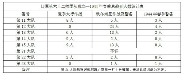 血战钢锯岭的日军战力如何？打垮了国军，却被八路军重创