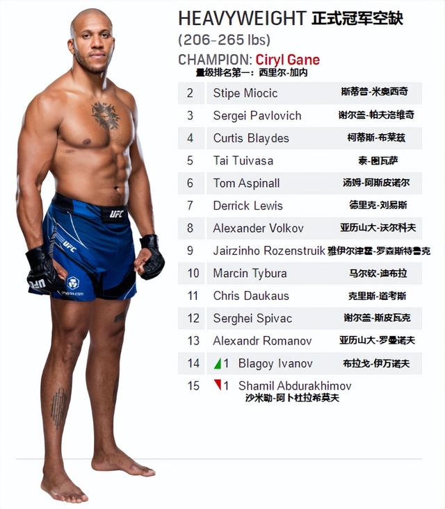 UFC各量级最新排名 2023.01.18更新