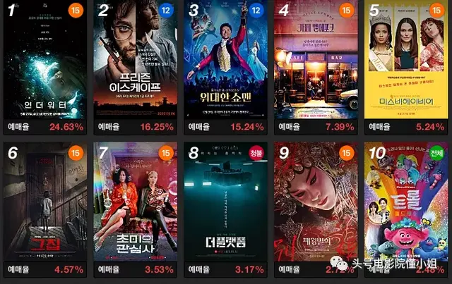 2部丧尸片，韩国抢先上映！《釜山行2》定档7月，不是第一部续集