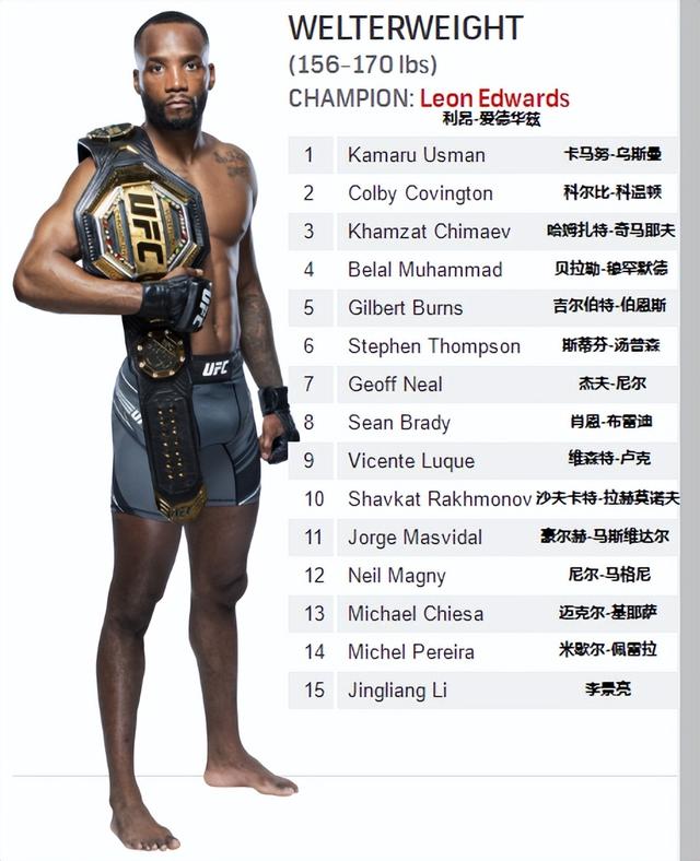 UFC各量级最新排名 2023.01.18更新
