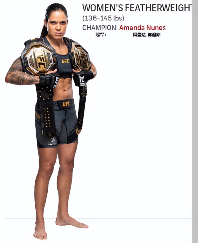 UFC各量级最新排名 2023.01.18更新