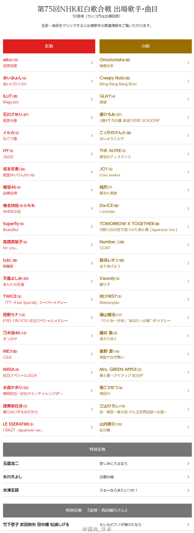 2024红白歌会表演曲目公开 & 电锯人 蕾洁篇明年上映