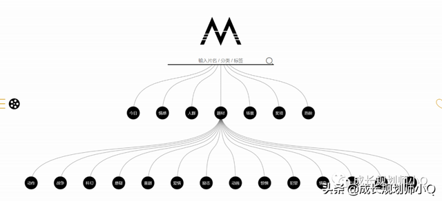 免费获取影视资源的网站,我都给你整理好了