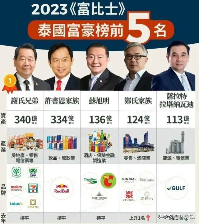 世界华人最多5个国家，美国只能排倒数第二，第一名华人两遭清洗