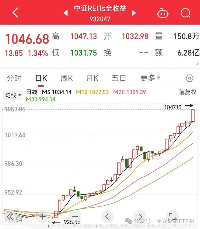港股这个指标已经超买了