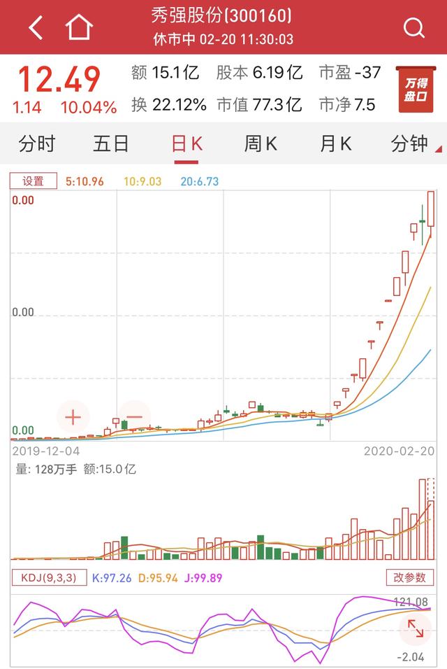 妖气冲天，背靠特斯拉“光伏故事”，秀强股份“卷土重来”︱热公司
