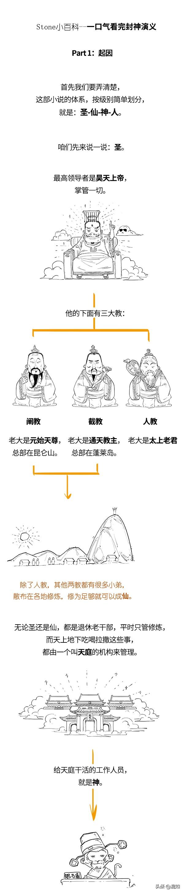 一口气看完封神演义!别看哪吒那么厉害,在里边只是个打酱油的