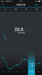 用户的真实独白 汽车秘书安装体验