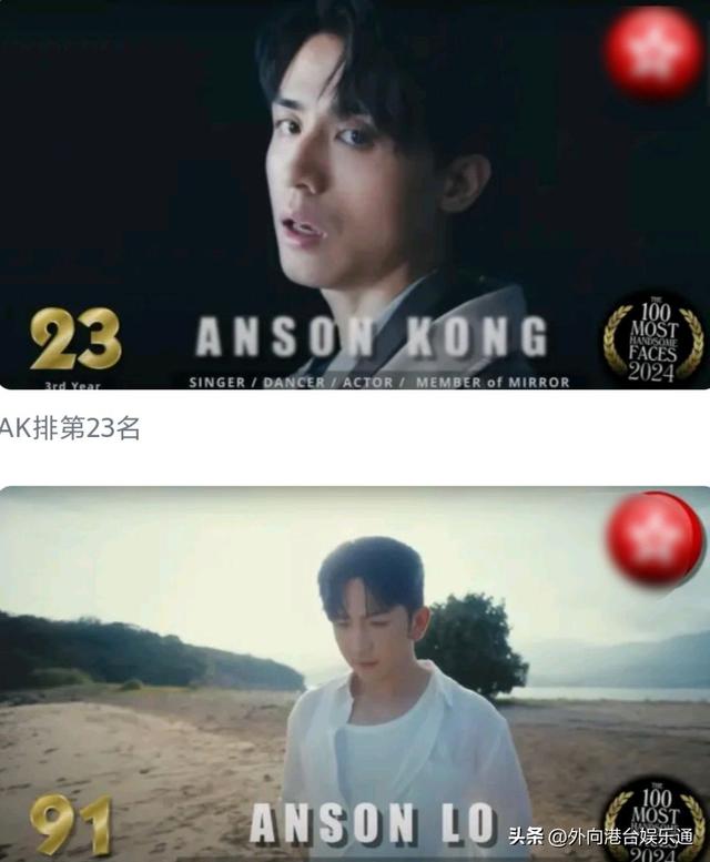 2024年全球百大最帅面孔揭晓，香港顶流姜涛排名第二