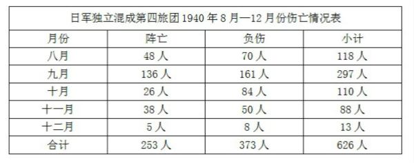 血战钢锯岭的日军战力如何？打垮了国军，却被八路军重创