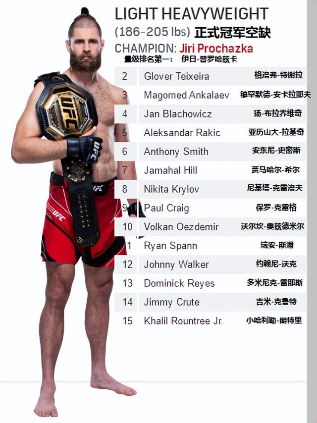 UFC各量级最新排名 2023.01.18更新
