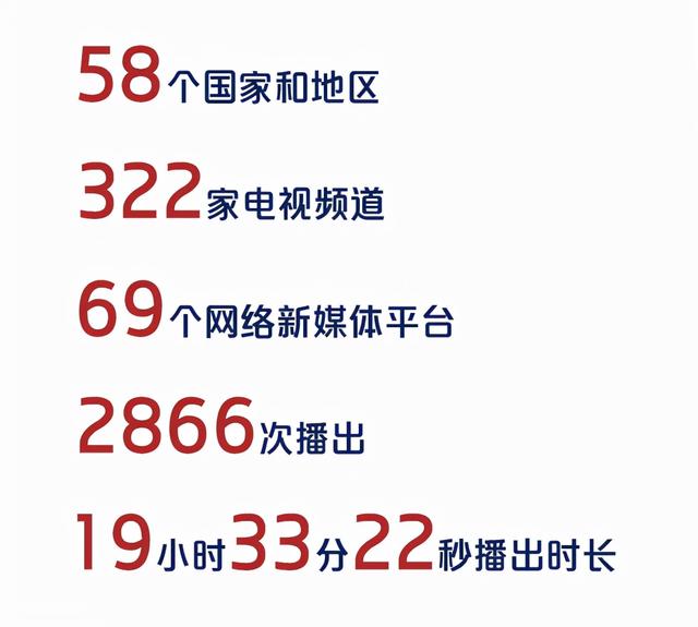 点赞超4亿！比美加总人口多！总台直播孟晚舟归国全球关注