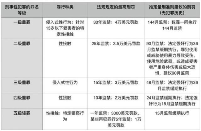有知情者宣称，刘强东涉性侵案事发过程是这样的……