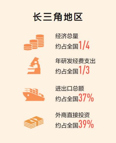 披襟向洋奋楫先（壮丽70年 奋斗新时代·区域协调发展新格局）