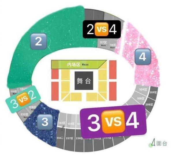 TFBOYS六周年演唱会，三人合体，千玺的身高却意外成了亮点