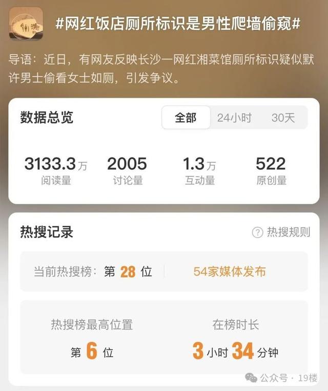 “既侮辱男性，也侮辱女性！”网红饭店厕所标识惊呆网友