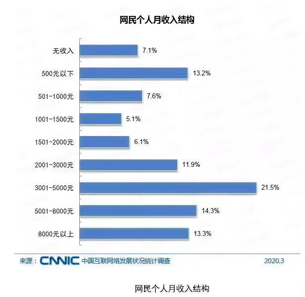 27岁女白领曝光私生活：纵欲上瘾，正在榨干当代年轻人