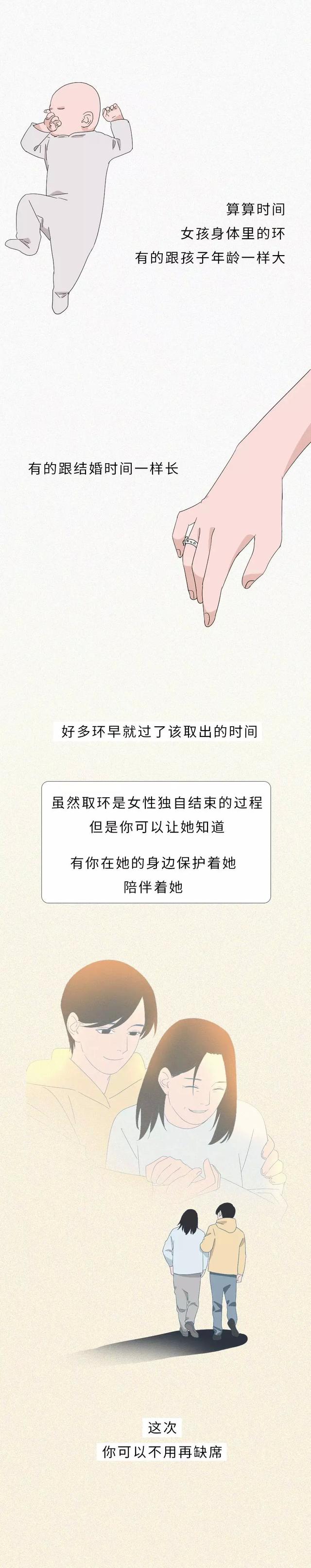 一张图告诉你“节育环”在女性体内的20年，没人能笑着看完