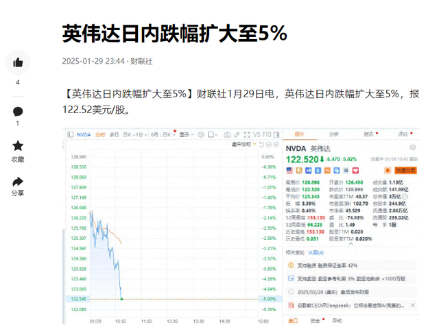 西方全面围攻deepSeek，英伟达涨回来又开始转跌，看懂的人不多