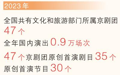 锦绣梨园传新韵 一曲京腔动人心(讲述·回信背后的故事)