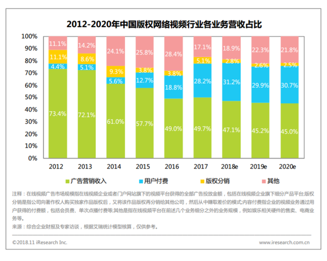 国内主流视频网站为什么不像YouTube一样“5秒后可以跳过广告”？
