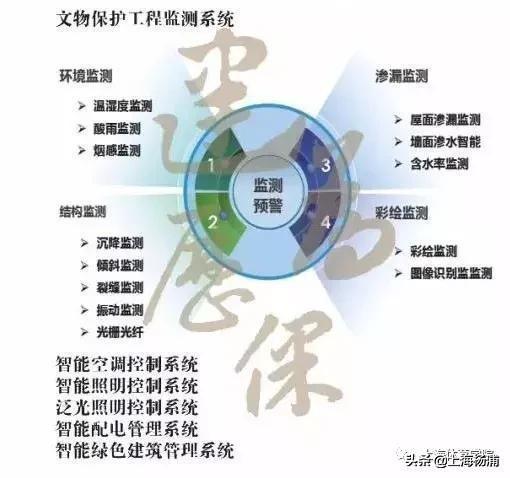 太美了！90%的上海人都不知道，杨浦这儿竟然有一座“绿瓦大楼”