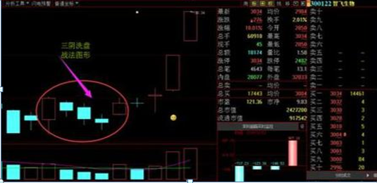 如果你亏了10%还能这样操作，套了一样赚，原来技巧是如此简单，死记这种“笨”方法，赚盆满钵满