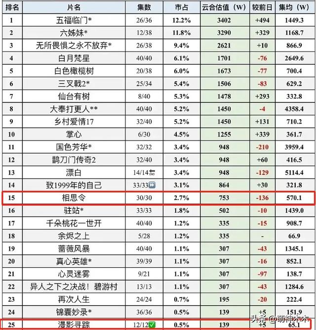 baby连扑两部剧，评论区都沦陷了，前夫黄晓明走出风波越过越好