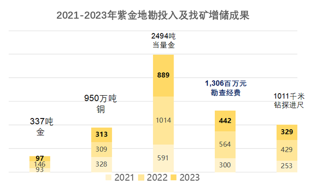 专访｜紫金矿业总地质师：“并购-增储”成为增值密码